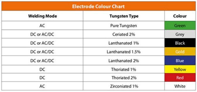 5. MIG/MAG, MMA, TIG Welding: Choosing the Right Technique